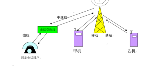 【图吧入门教程】手机选购、维修与通讯设备修理基础知识全解析